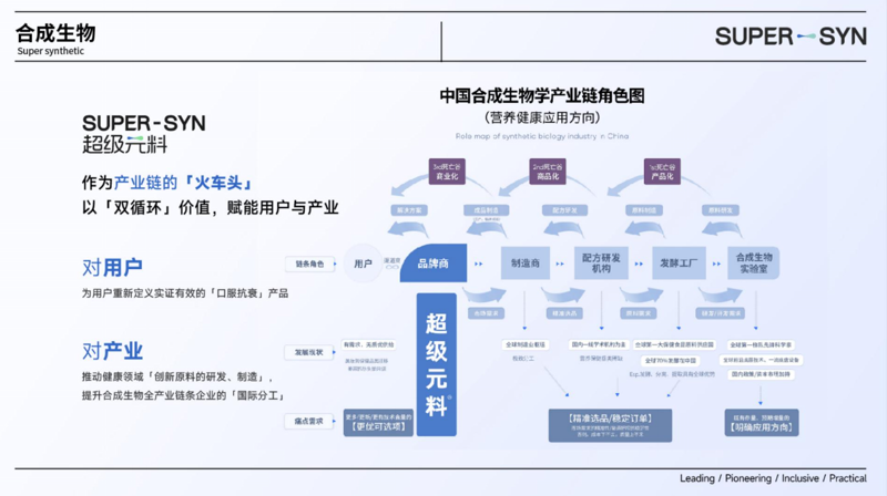 生物技术成果转化